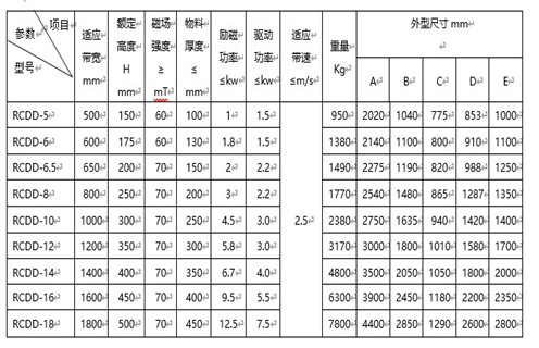 RCDD系列干式自卸式電磁除鐵器