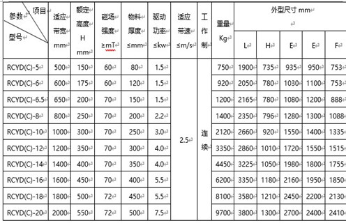 RCYD（C）系列永磁自卸式除鐵器