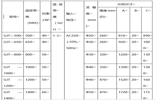 GJT-F系列金屬探測儀(窗口式)，遠力磁電公司生產(chǎn)的GJT系列金屬探測儀，在金屬探測儀領域和國內(nèi)外均有較高的知名度，在國內(nèi)外市場具有較高市場占有率。 一、GJT-F系列金屬探測儀(窗口式)主要應用 1、GJT系列金屬探測儀主要用于礦山(石礦.鐵礦.金礦等)、水泥、選煤、火力發(fā)電、冶金、化工、造紙、林業(yè)、環(huán)保、建材等行業(yè)的皮帶輸送機中。 2、它利用金屬進入傳感器電磁場時所產(chǎn)生的變化信號，通過電子技術對其進行處理并驅(qū)動執(zhí)行機構(gòu)(電磁鐵、電機開關)動作，從而排出有害金屬,將金屬異物探測排除，以提高產(chǎn)品質(zhì)量和確保設備的安全運行。 二、GJT-F系列金屬探測儀(窗口式)如何探測 1、該金屬探測儀主要包括數(shù)控箱和傳感器兩大部分，采用最先進的數(shù)字化處理技術，自動分析礦石的成分及品位，場效應補償，專用芯片數(shù)字電路，采用數(shù)字移相檢測、多頻率、多頻道技術，性能穩(wěn)定，檢測靈敏度高，抗干擾能力強。 2、在工礦企業(yè)有磁性(品位在70%的鐵礦石)或非磁性散裝物料帶式輸送及處理系統(tǒng)中，傳感器安裝在除鐵器和破碎機之間，能準確探測出混在物料中的各種金屬雜物如：鐵、鋼、錳鋼、不銹鋼、銅、鋁等。 3、解決了長期困擾鐵礦、石礦等礦山企業(yè)用除鐵器無法批排出大塊鐵、鋼、錳鋼等對后端設備造成嚴重破壞的金屬這一問題。該項目研制成功徹底解決了鐵磁性礦無法用除鐵器排除的問題，在金屬探測儀領域填補了國內(nèi)空白。 三、GJT-F系列金屬探測儀(窗口式)工作原理 1、在電路設計中應用了最新金屬檢測技術——數(shù)字移相及數(shù)字化檢測技術，高靈敏度設計，將220V交流電轉(zhuǎn)換成直流電源，通過數(shù)字電路將高頻電流供給傳感器，形成高頻磁場。 2、當有金屬通過傳感器時，金屬中產(chǎn)生渦流，通過放大電路將被放大的輸出信號送回控制回路，產(chǎn)生控制信號，控制驅(qū)動電路輸出，使本機報警指示輸出、外界輸出動作，從而達到利用金屬進入傳感器電磁場范圍時所產(chǎn)生的微弱變化信號，通過工控數(shù)字電路對之進行分析處理并驅(qū)動執(zhí)行機構(gòu)動作，從而排出危害金屬。 3、檢測靈敏度最高可達φ20mm鐵、鋁球，并且靈敏度調(diào)試簡單方便，最高靈敏度會隨傳感器的不同而有所改變。 四、GJT-F系列金屬探測儀(窗口式)